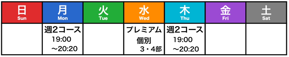 週2コース(4部)、プレミアム個別を選択した場合